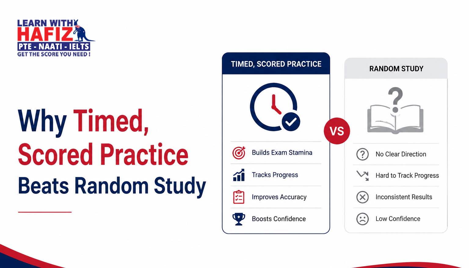 Why Timed, Scored Practice Beats Random Study
