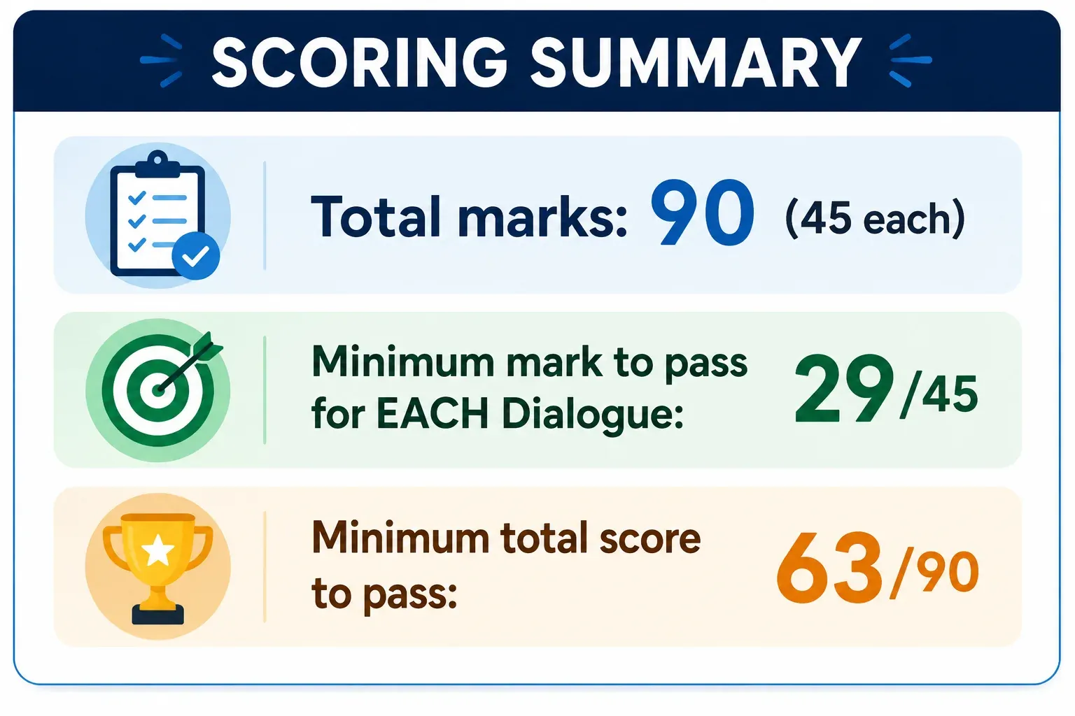 NAATI CCL Score