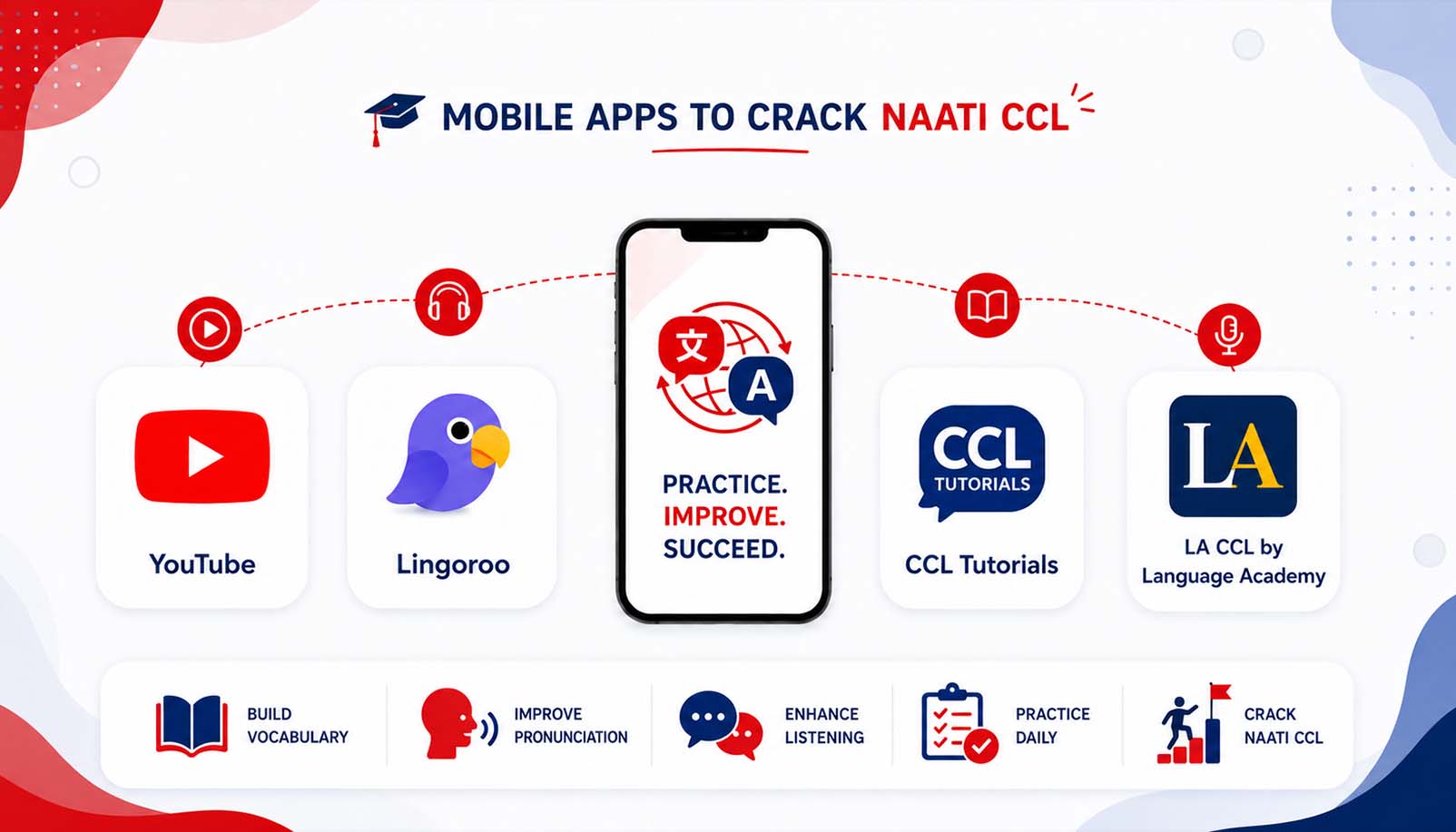 Best Mobile Apps to Crack NAATI CCL
