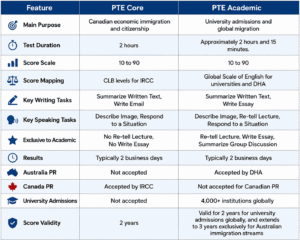 PTE Core vs PTE Academic: Key Differences Explained