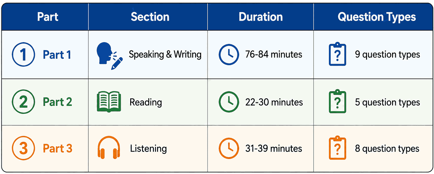 PTE exam Session Time