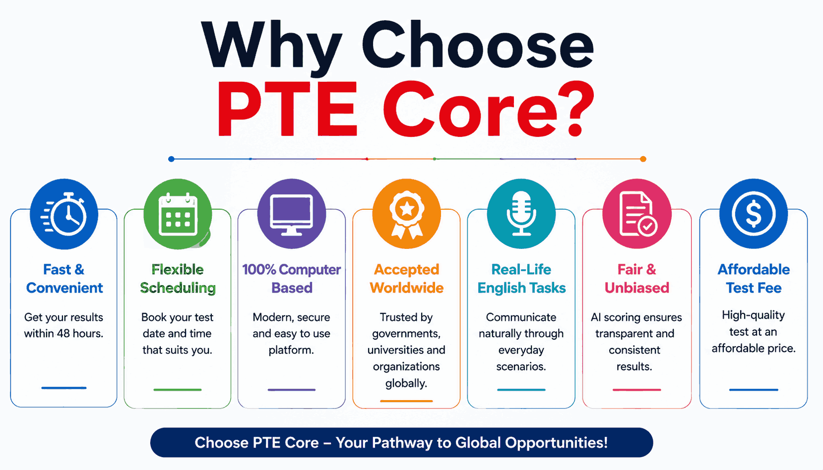 Why choose PTE Core.jpg