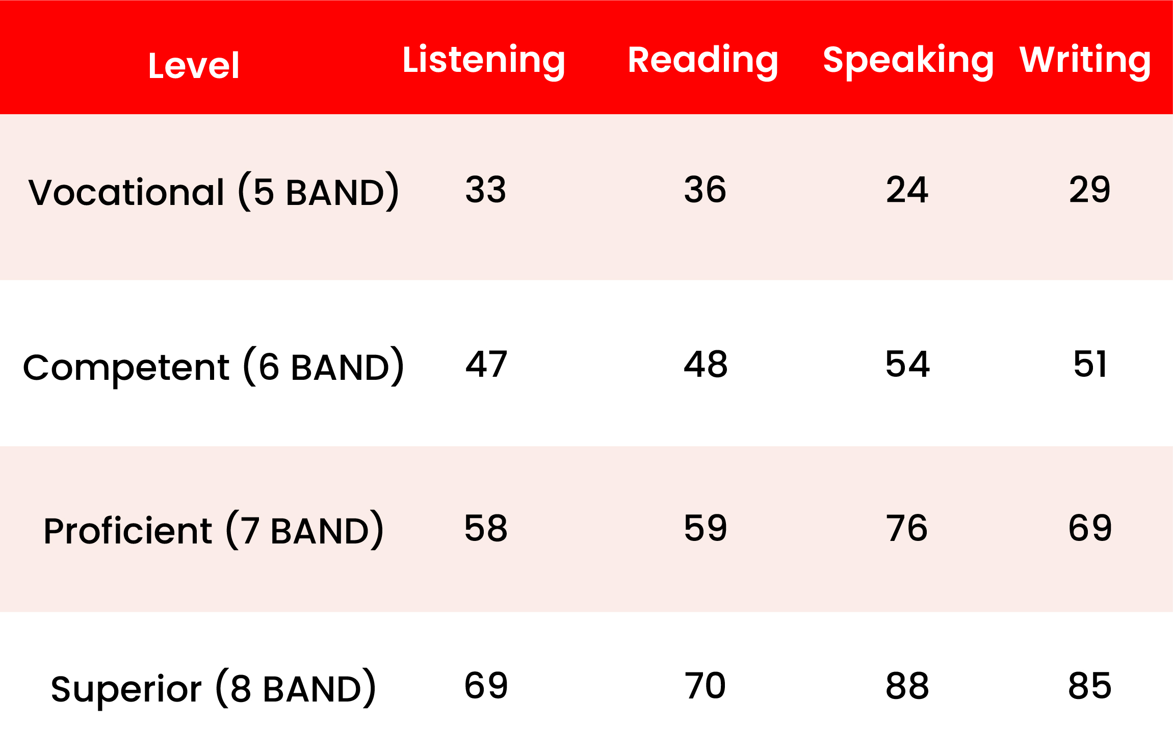 PTE Test Scoring.jpg