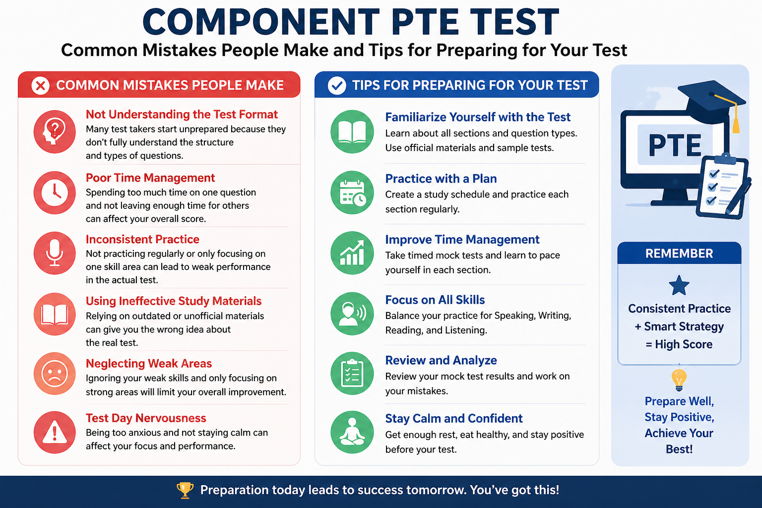 PTE test preparation tips and mistakes