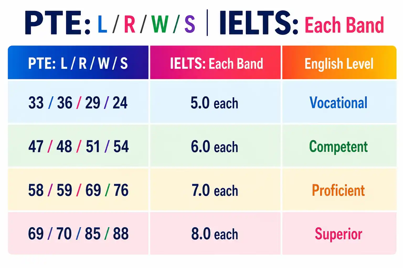 What Your Score Actually Means