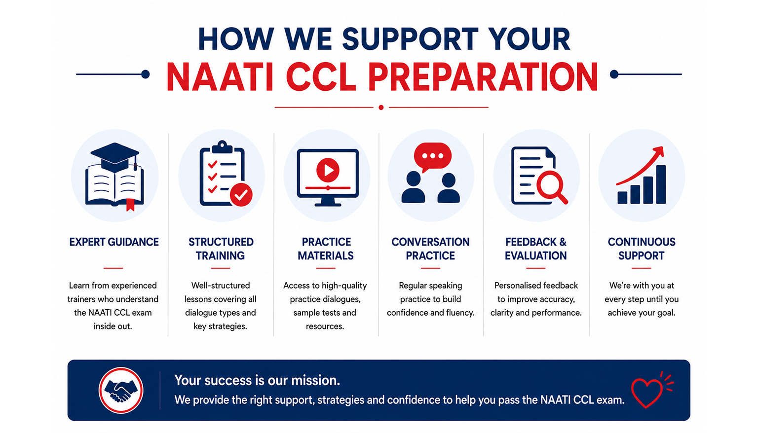 How We Support Your NAATI CCL Preparation
