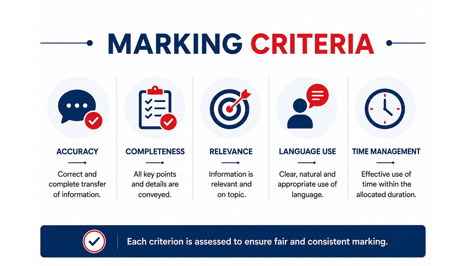 Marking Criteria