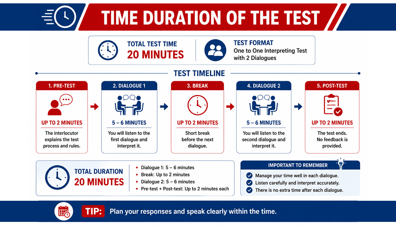 Time Duration of the Test.jpg