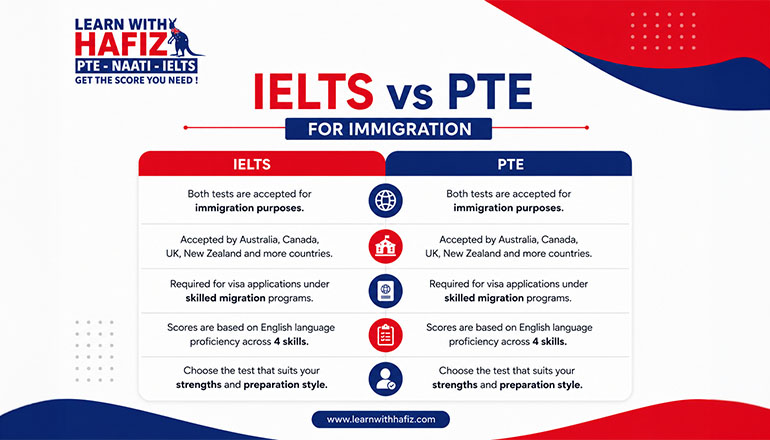 IELTS vs PTE for ImmigrationIELTS vs PTE for Immigration