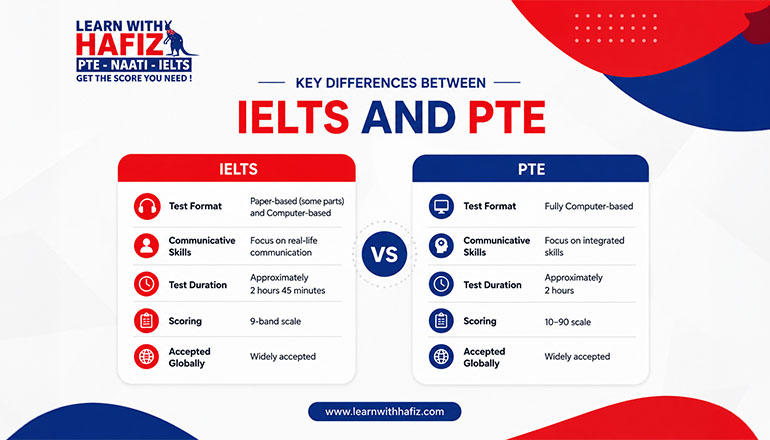 Key differences between IELTS and PTE